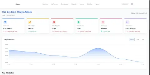 Hoays Barkod Otomasyonu Dashboard - Satış istatistikleri ve raporlama ekranı