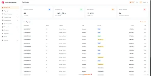Hoays Kafe & Restoran Dashboard - Masa durumu, mutfak ekranı ve günlük ciro özeti